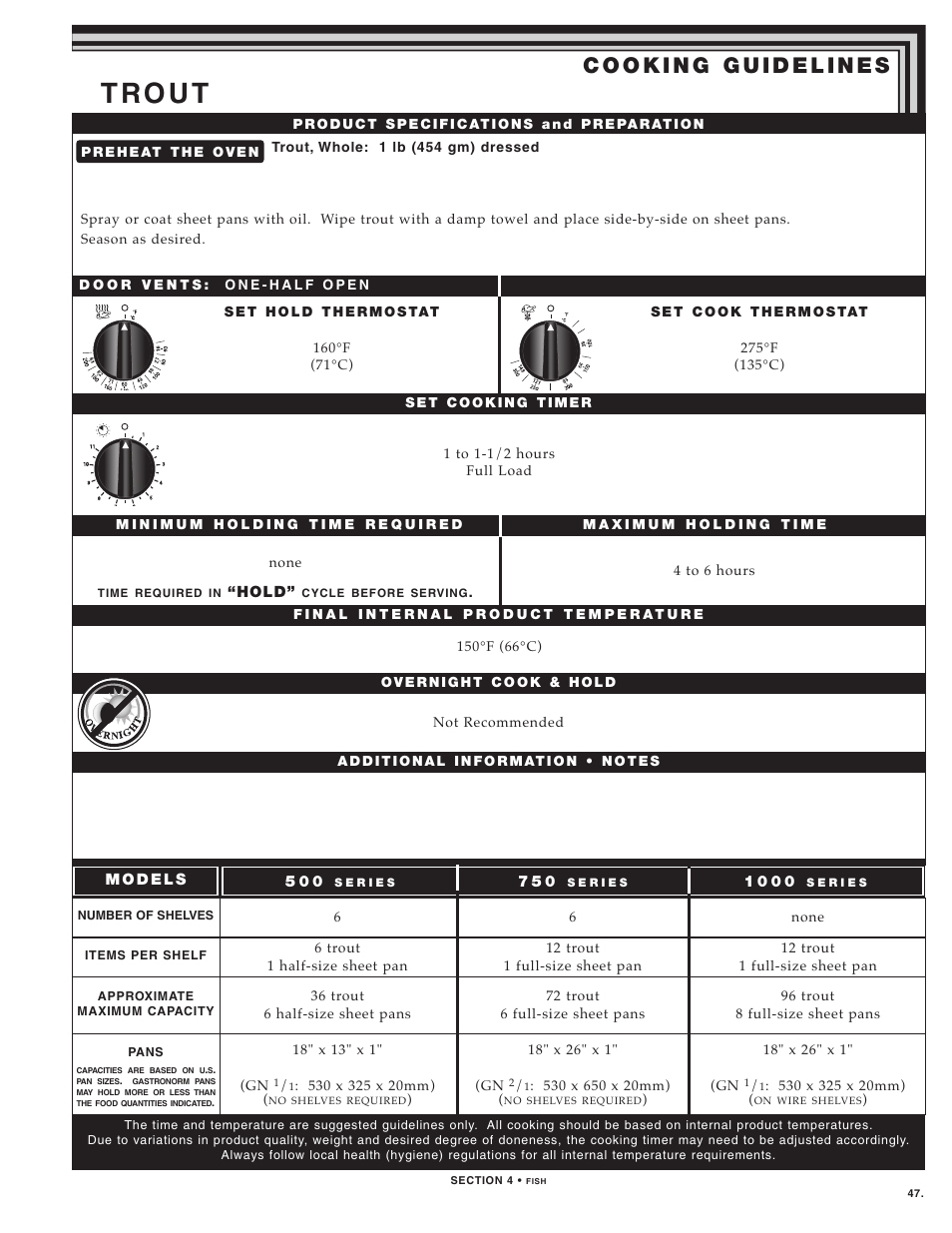 T ro u t | Alto-Shaam LOW TEMPERATURE COOKING AND HOLDING OVENS 750 User Manual | Page 49 / 79