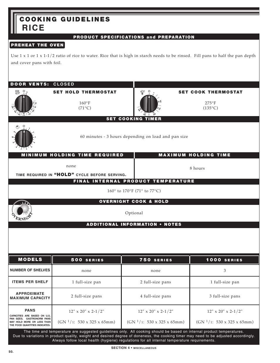 R i c e | Alto-Shaam LOW TEMPERATURE COOKING AND HOLDING OVENS 750 User Manual | Page 52 / 79