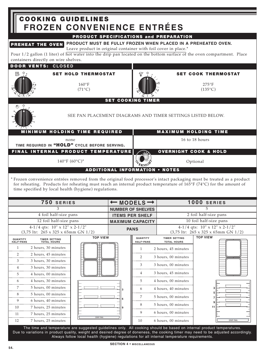 Alto-Shaam LOW TEMPERATURE COOKING AND HOLDING OVENS 750 User Manual | Page 56 / 79