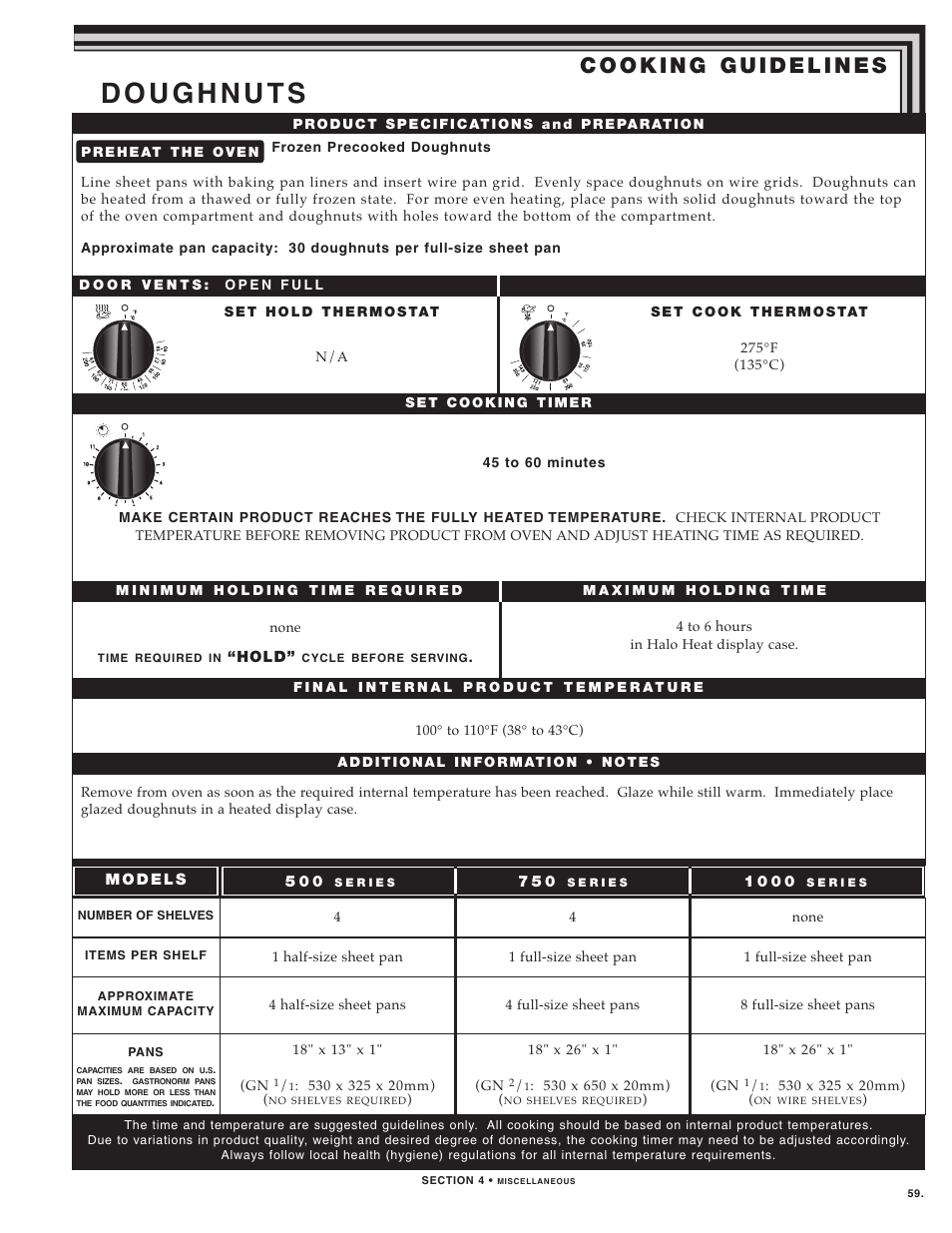 Alto-Shaam LOW TEMPERATURE COOKING AND HOLDING OVENS 750 User Manual | Page 61 / 79