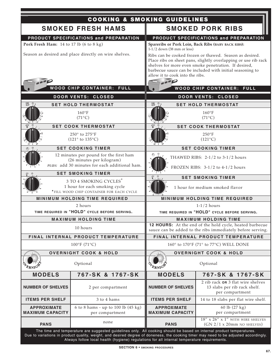 Alto-Shaam LOW TEMPERATURE COOKING AND HOLDING OVENS 750 User Manual | Page 69 / 79