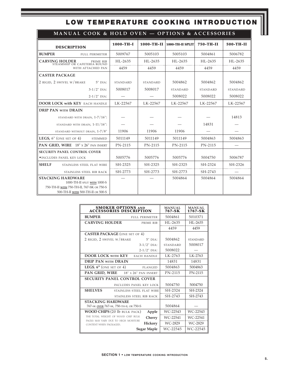 Alto-Shaam LOW TEMPERATURE COOKING AND HOLDING OVENS 750 User Manual | Page 7 / 79