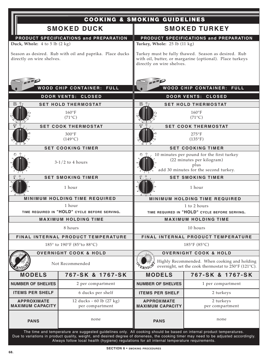 Alto-Shaam LOW TEMPERATURE COOKING AND HOLDING OVENS 750 User Manual | Page 70 / 79