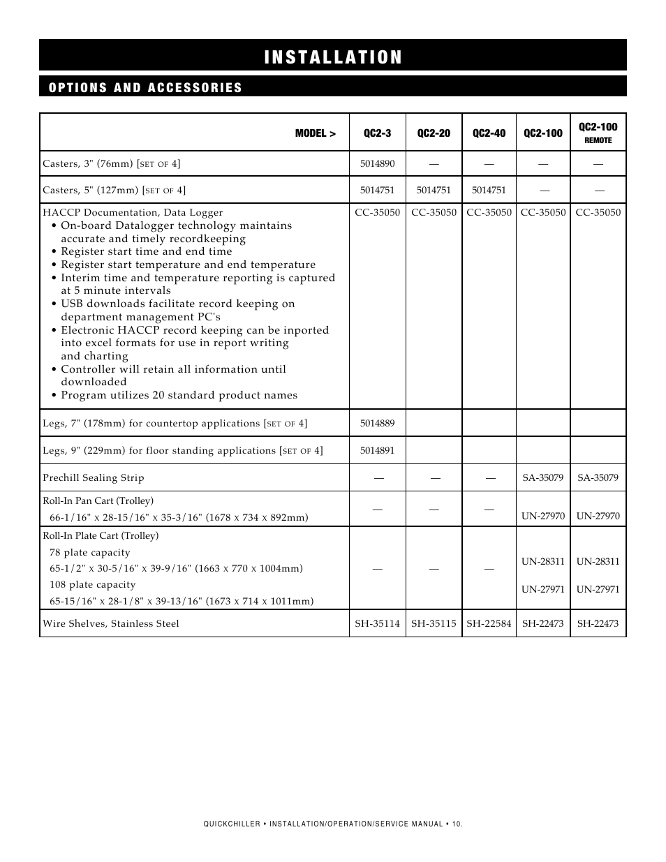 Alto-Shaam QC2-3 User Manual | Page 12 / 60