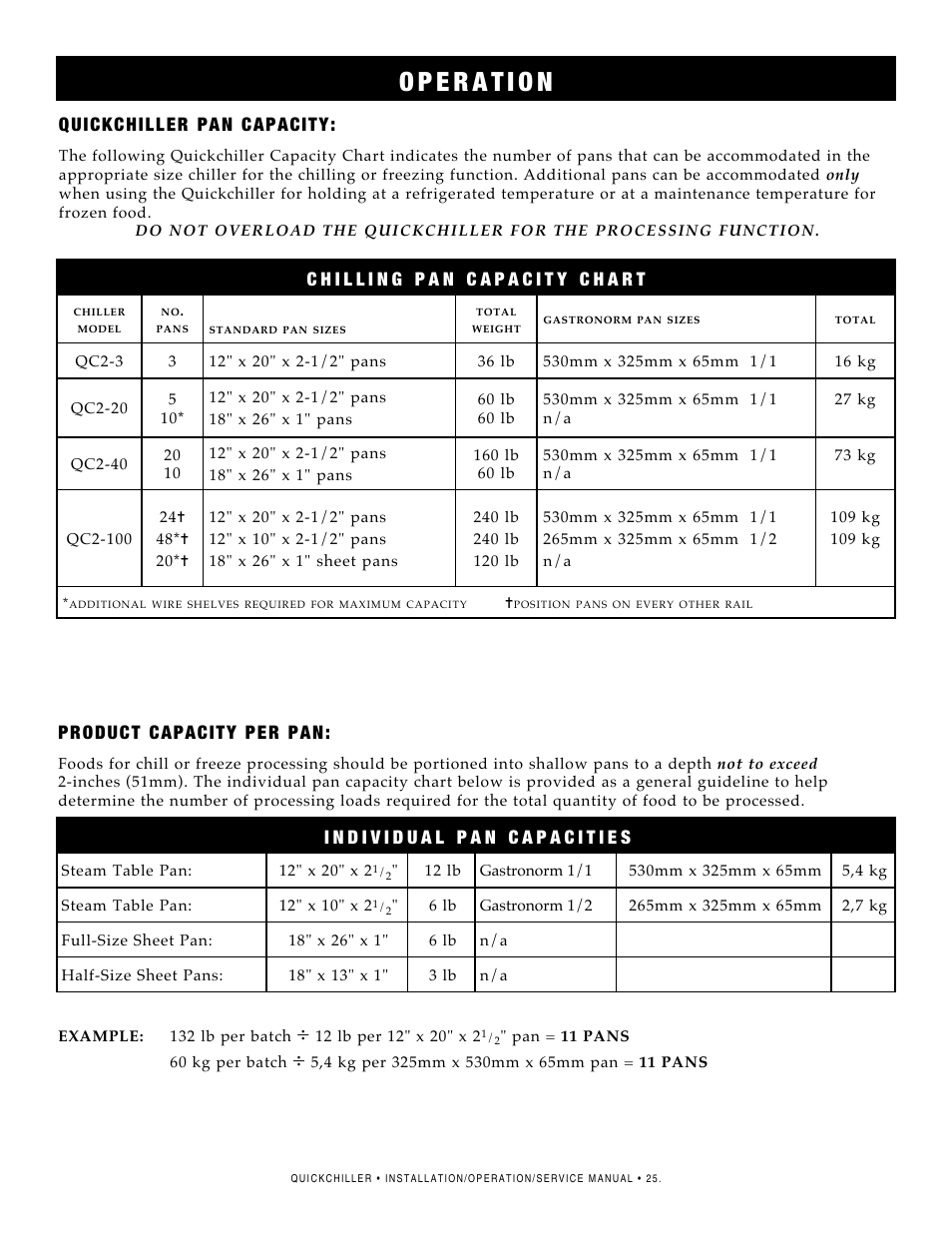 Product capacity per pan, Quickchiller pan capacity | Alto-Shaam QC2-3 User Manual | Page 27 / 60