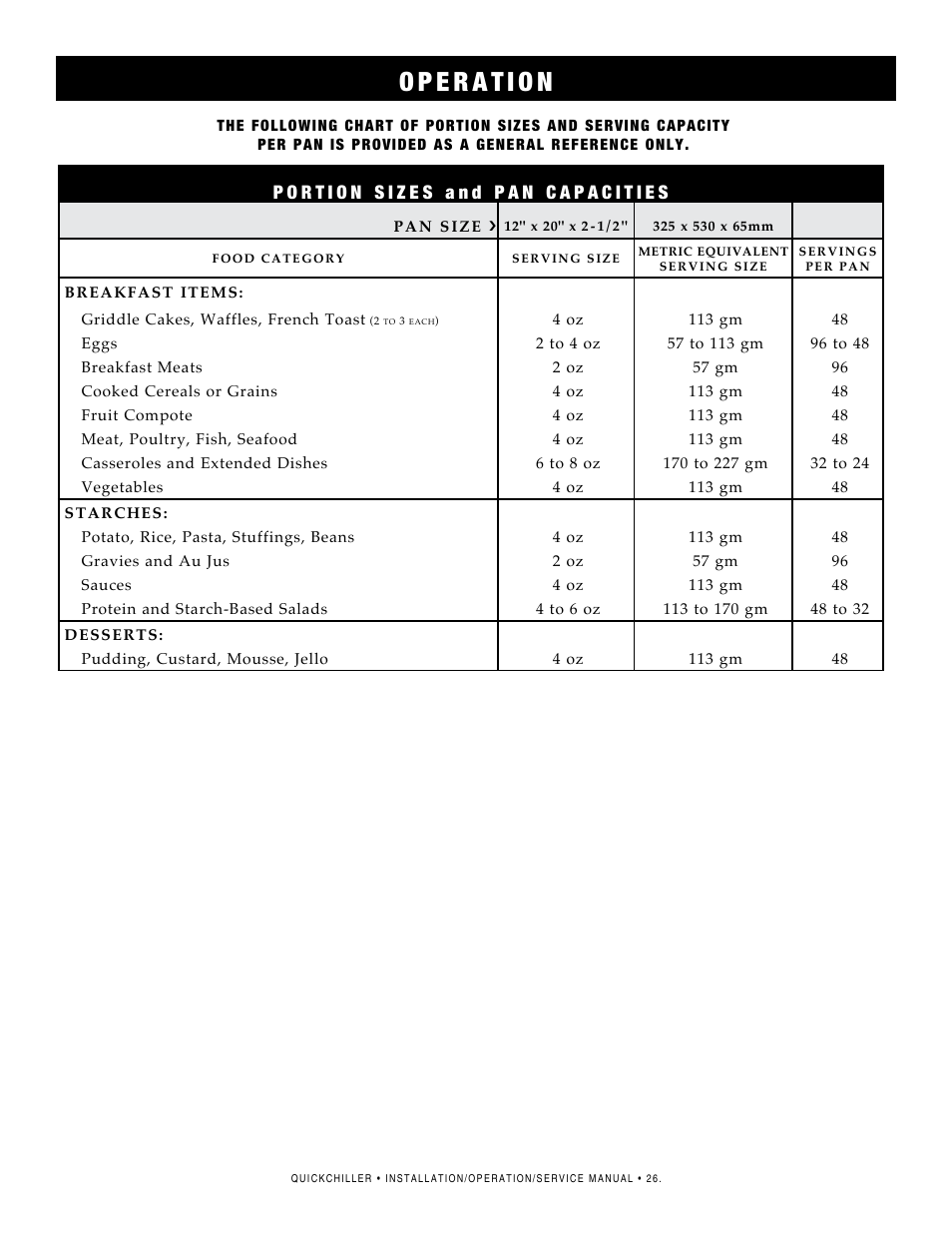 Alto-Shaam QC2-3 User Manual | Page 28 / 60