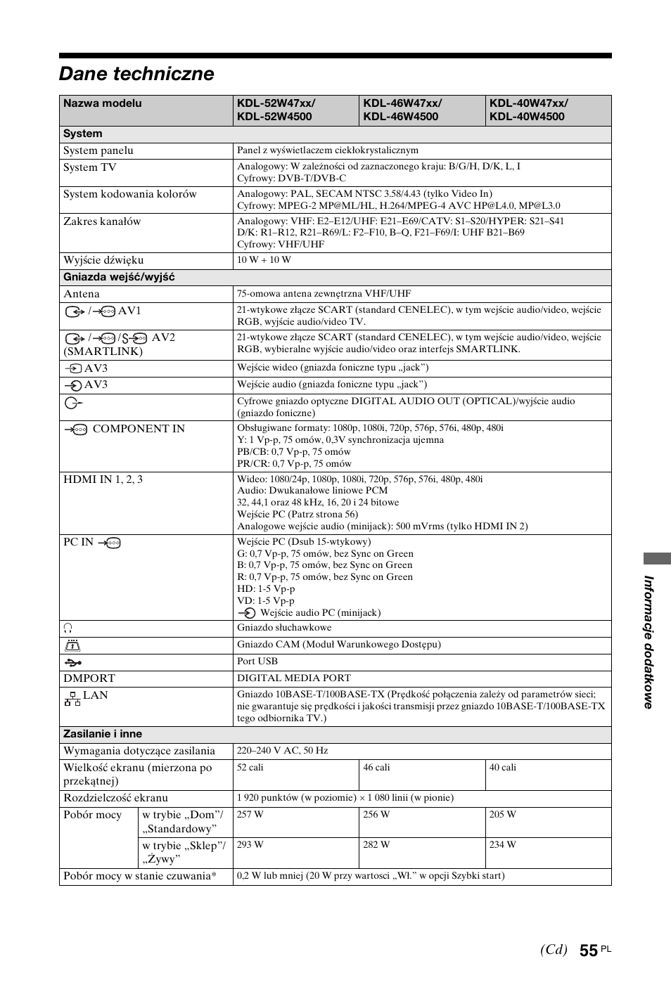 Dane techniczne | Sony KDL-40W4710 User Manual | Page 107 / 179