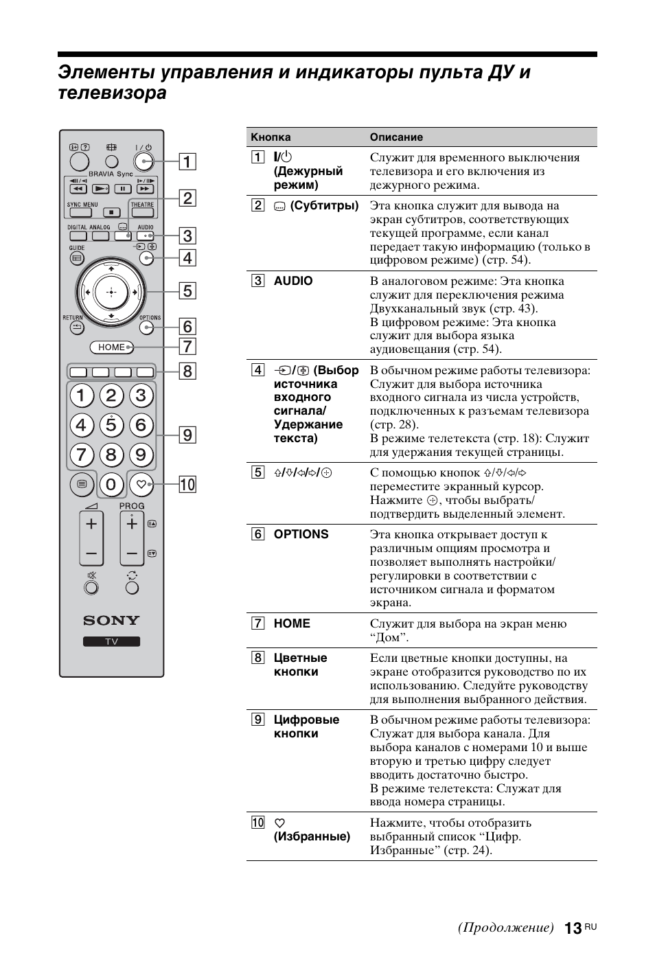 Sony KDL-40W4710 User Manual | Page 125 / 179