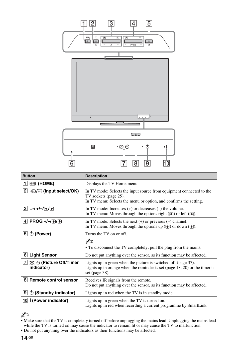 Sony KDL-40W4710 User Manual | Page 14 / 179