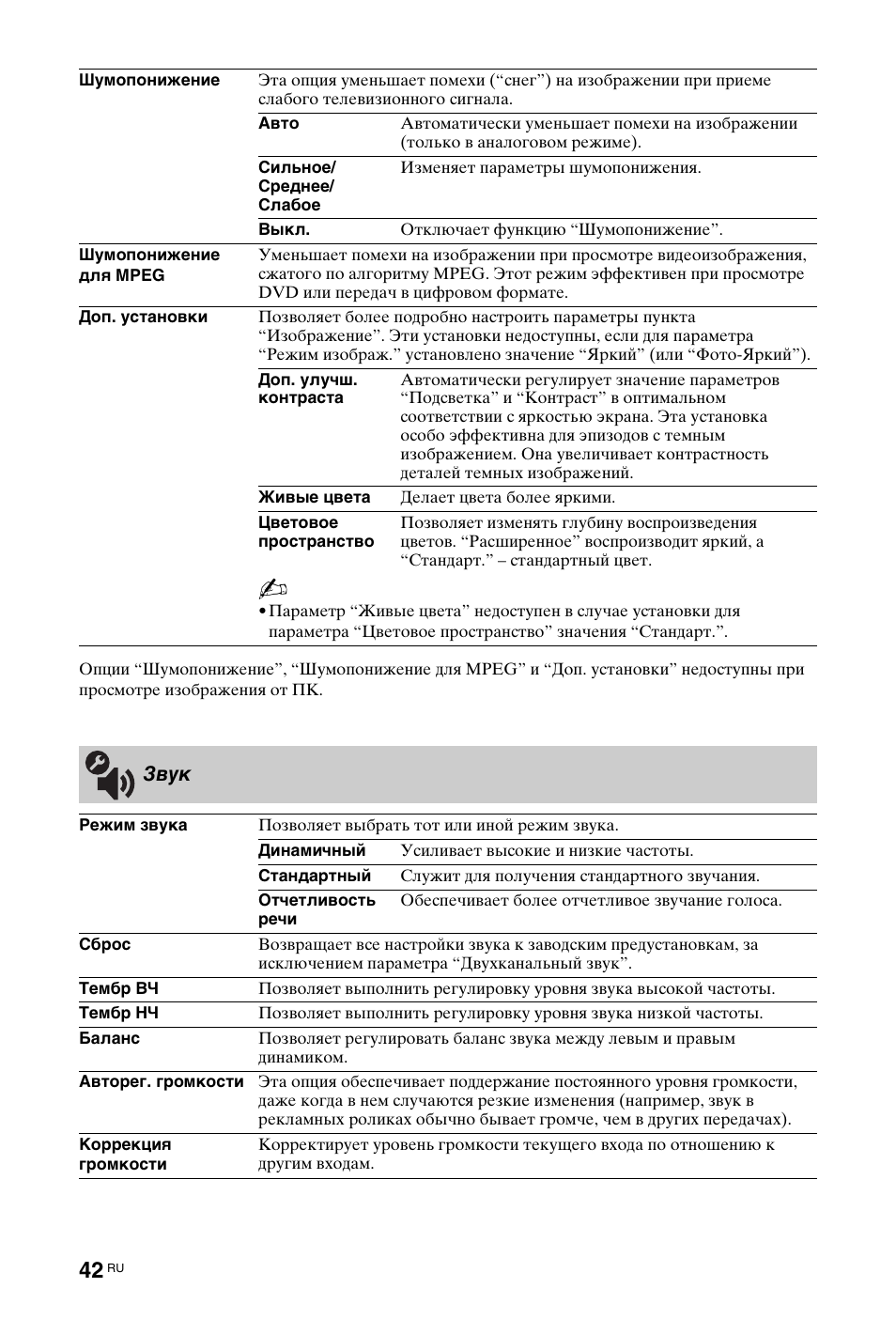 Звук | Sony KDL-40W4710 User Manual | Page 154 / 179