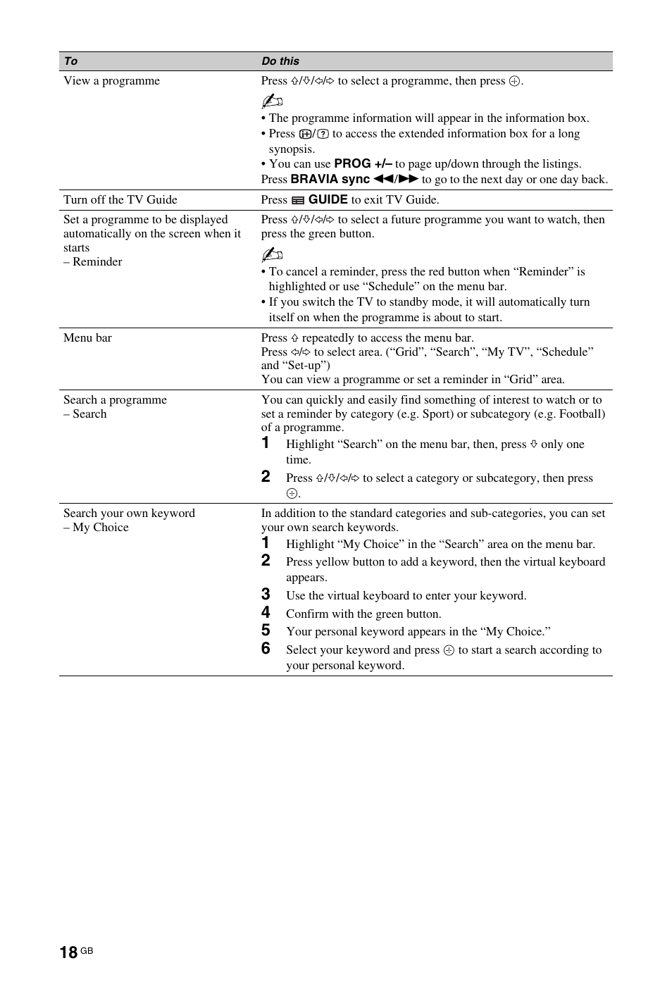 Sony KDL-40W4710 User Manual | Page 18 / 179
