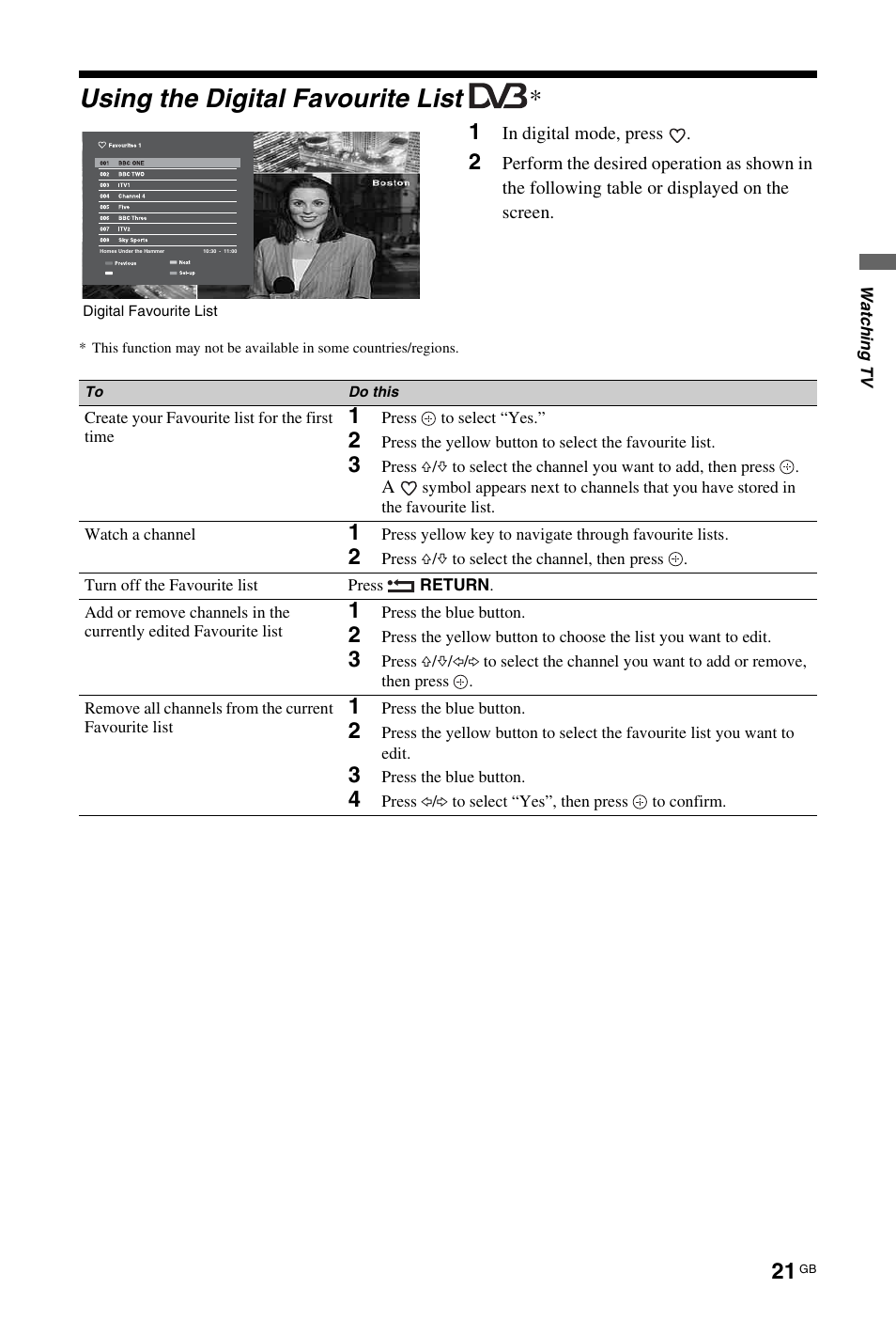 Using the digital favourite list | Sony KDL-40W4710 User Manual | Page 21 / 179