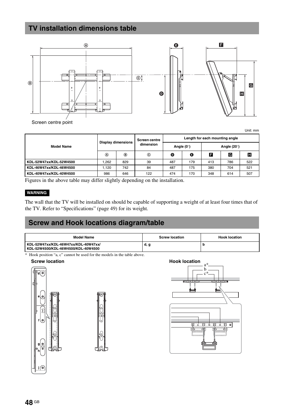 Tv installation dimensions table, Screw and hook locations diagram/table | Sony KDL-40W4710 User Manual | Page 48 / 179