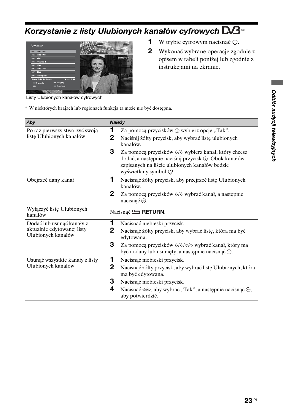 Korzystanie z listy ulubionych kanałów cyfrowych | Sony KDL-40W4710 User Manual | Page 75 / 179