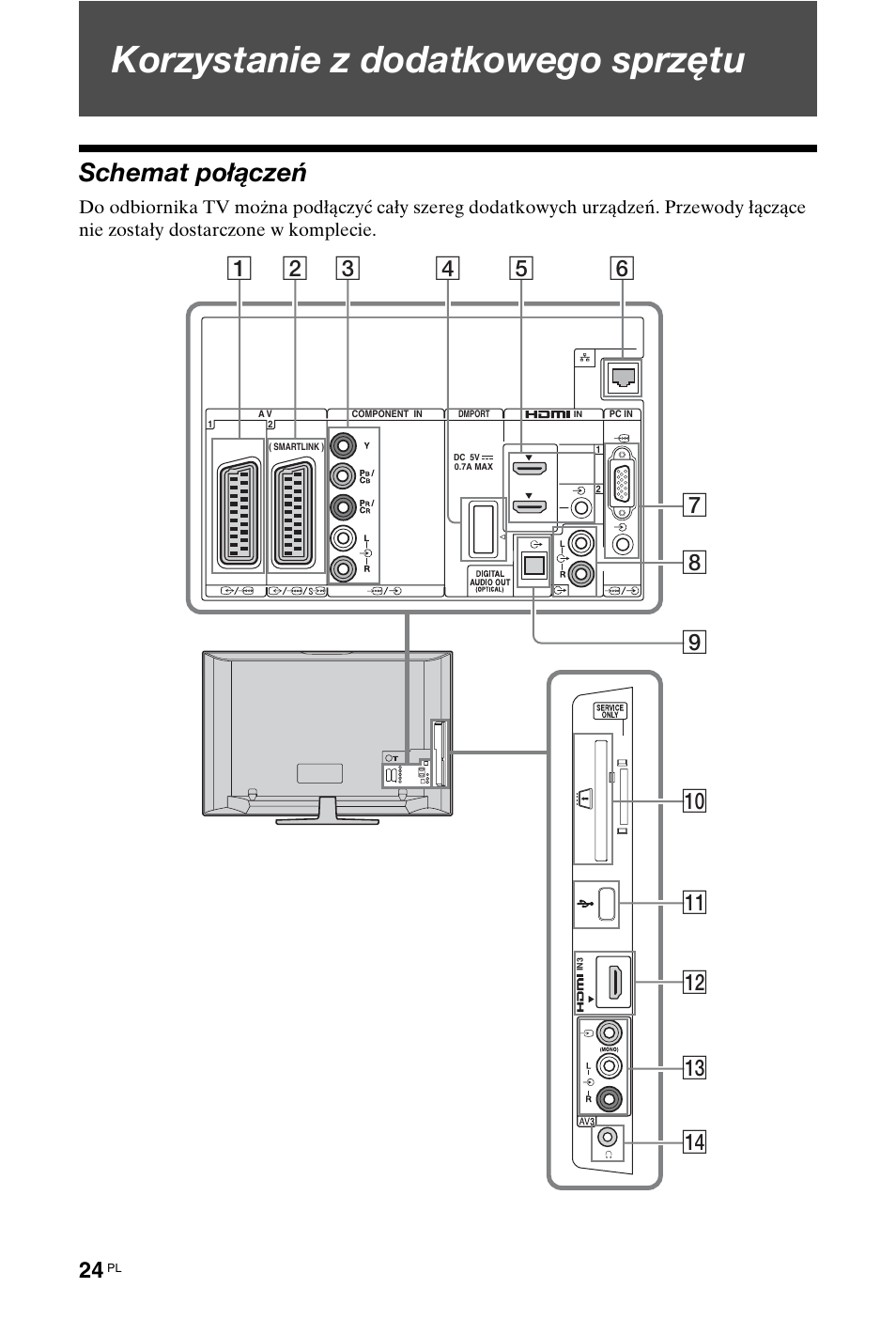 Korzystanie z dodatkowego sprzętu, Schemat połączeń | Sony KDL-40W4710 User Manual | Page 76 / 179