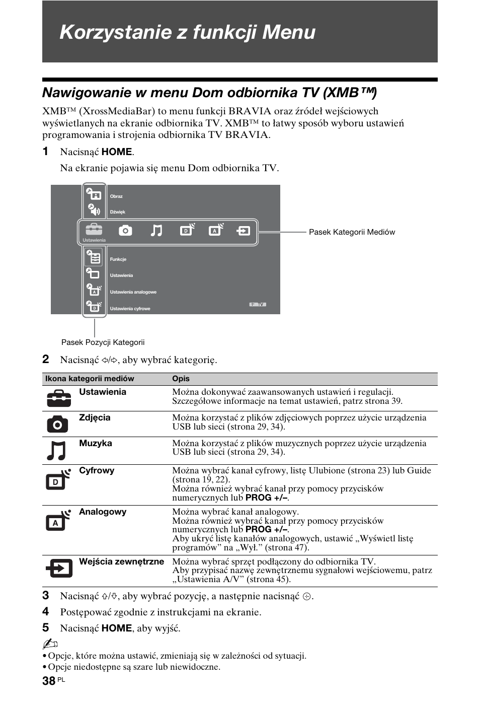 Korzystanie z funkcji menu, Nawigowanie w menu dom odbiornika tv (xmb™) | Sony KDL-40W4710 User Manual | Page 90 / 179