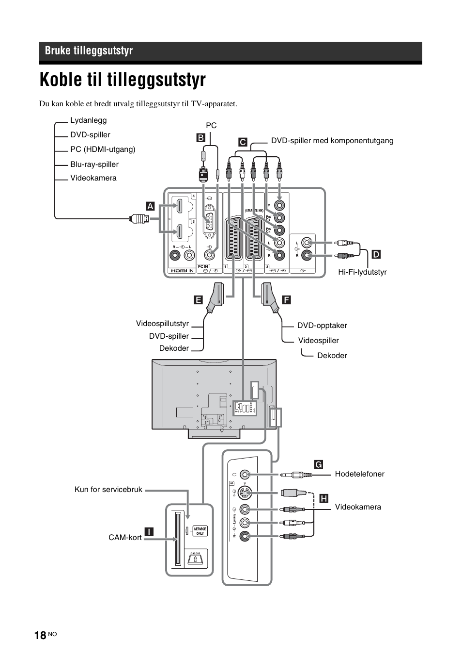 Bruke tilleggsutstyr, Koble til tilleggsutstyr | Sony KDL-46D3550 User Manual | Page 100 / 300
