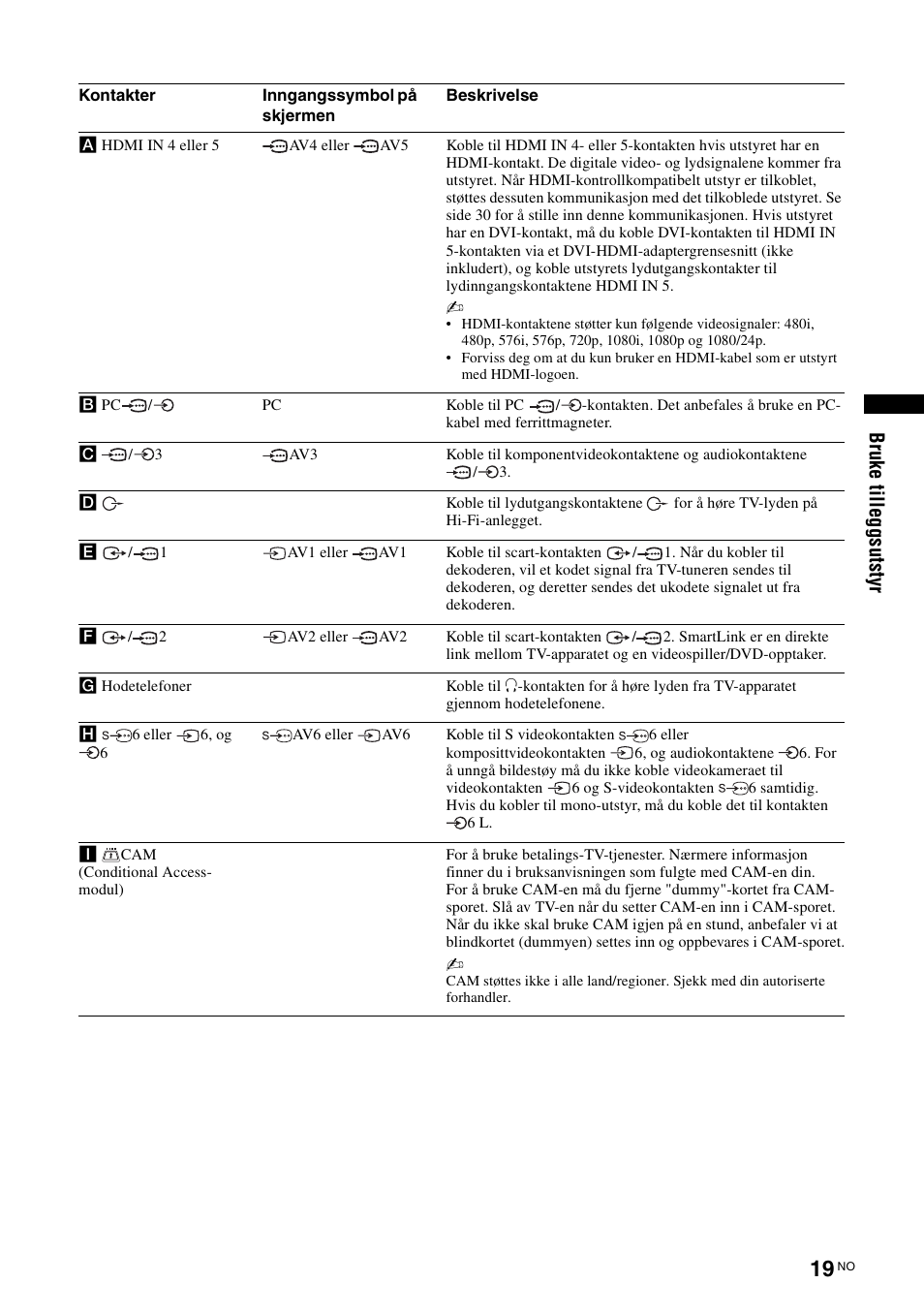 Bruk e t ill e ggsu tst yr | Sony KDL-46D3550 User Manual | Page 101 / 300