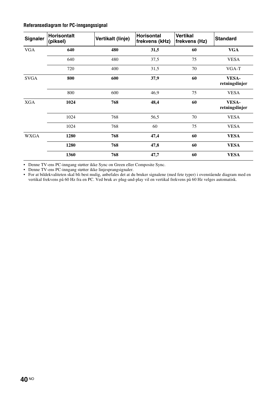 Sony KDL-46D3550 User Manual | Page 122 / 300