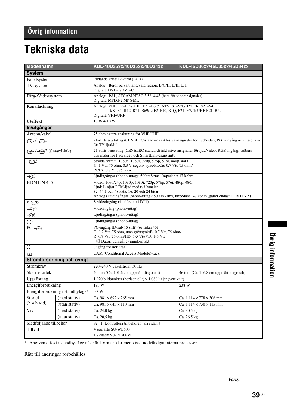 Övrig information, Tekniska data | Sony KDL-46D3550 User Manual | Page 163 / 300