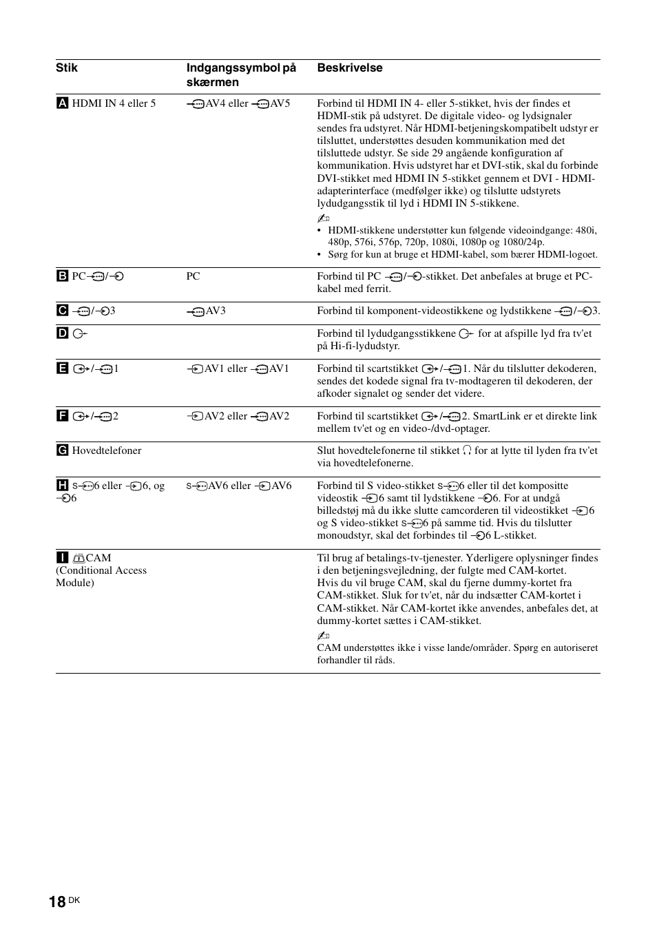 Sony KDL-46D3550 User Manual | Page 18 / 300