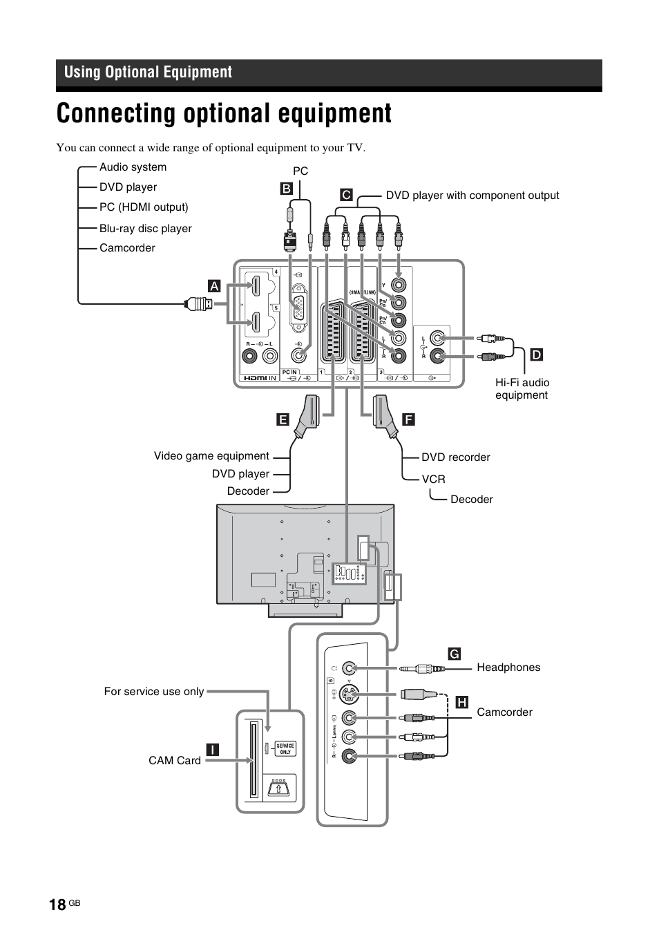 Using optional equipment, Connecting optional equipment | Sony KDL-46D3550 User Manual | Page 184 / 300