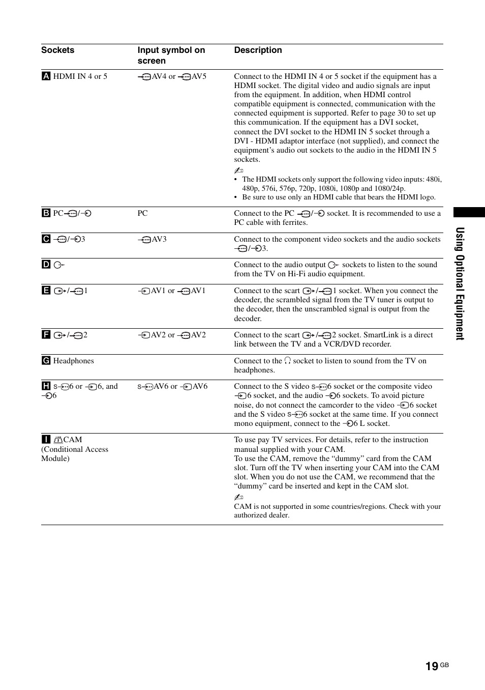 Usi ng opt io nal equi pment | Sony KDL-46D3550 User Manual | Page 185 / 300