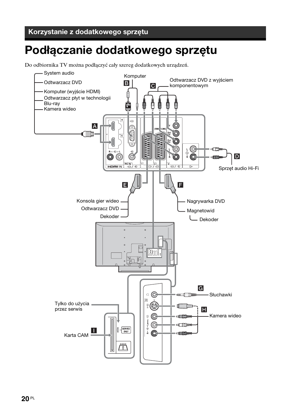 Korzystanie z dodatkowego sprzętu, Podłączanie dodatkowego sprzętu | Sony KDL-46D3550 User Manual | Page 228 / 300