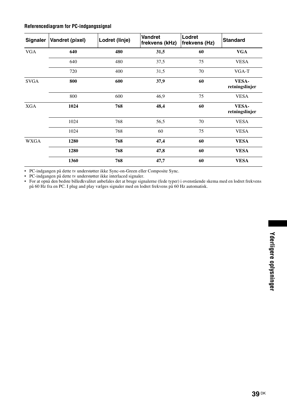 Yd erl ig e re opl ysn ing e r | Sony KDL-46D3550 User Manual | Page 39 / 300