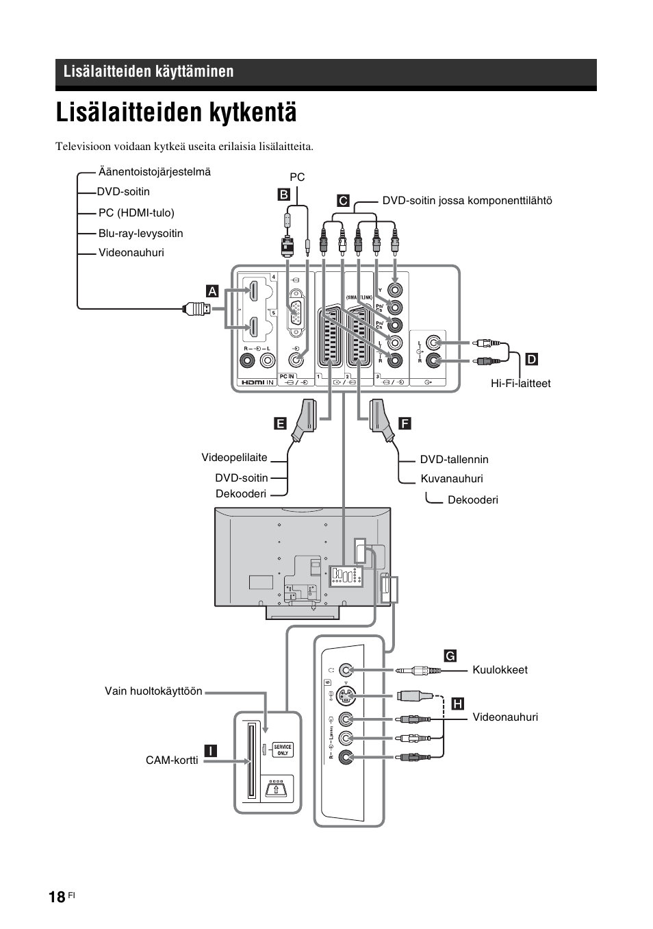 Lisälaitteiden käyttäminen, Lisälaitteiden kytkentä | Sony KDL-46D3550 User Manual | Page 58 / 300