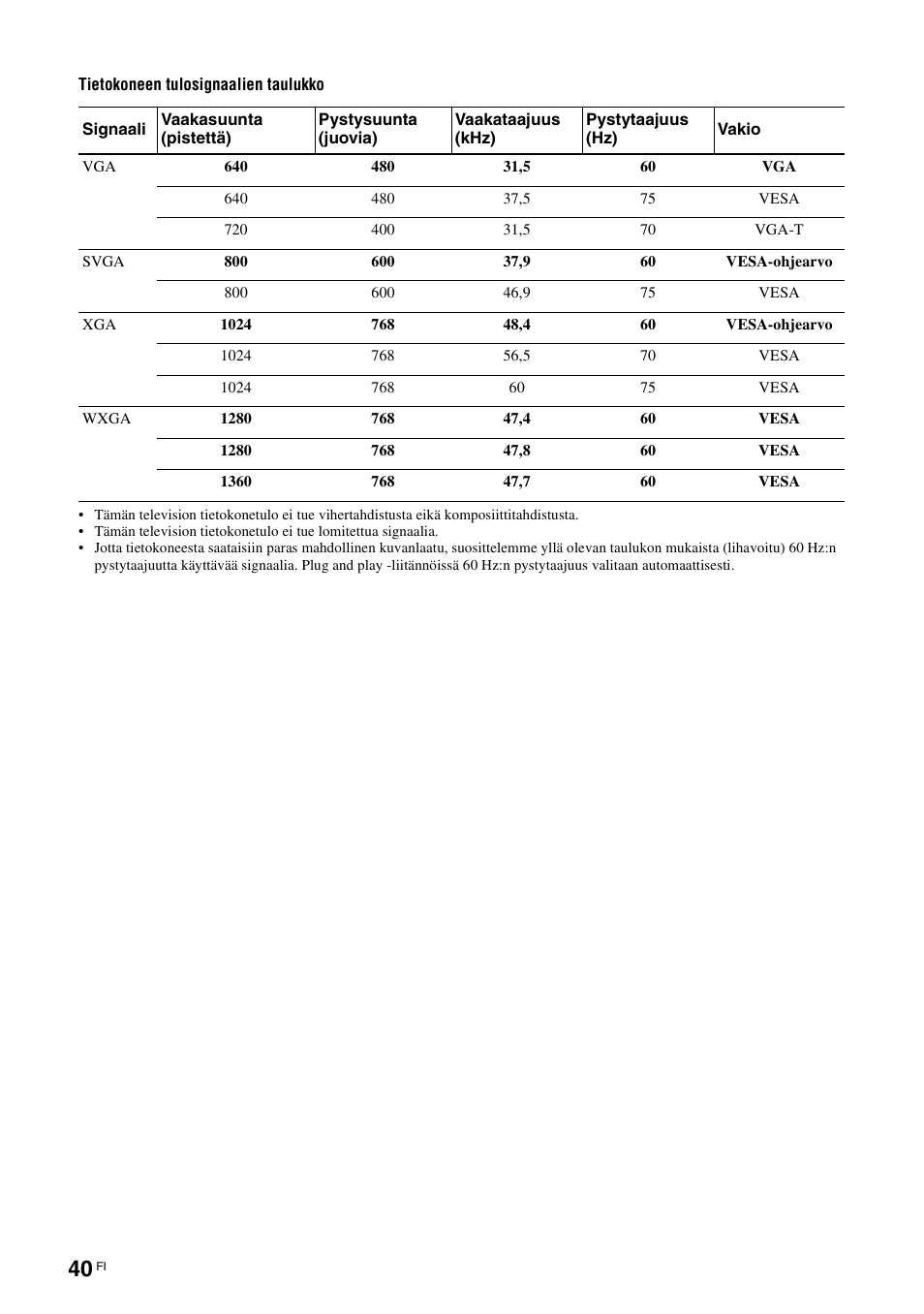 Sony KDL-46D3550 User Manual | Page 80 / 300