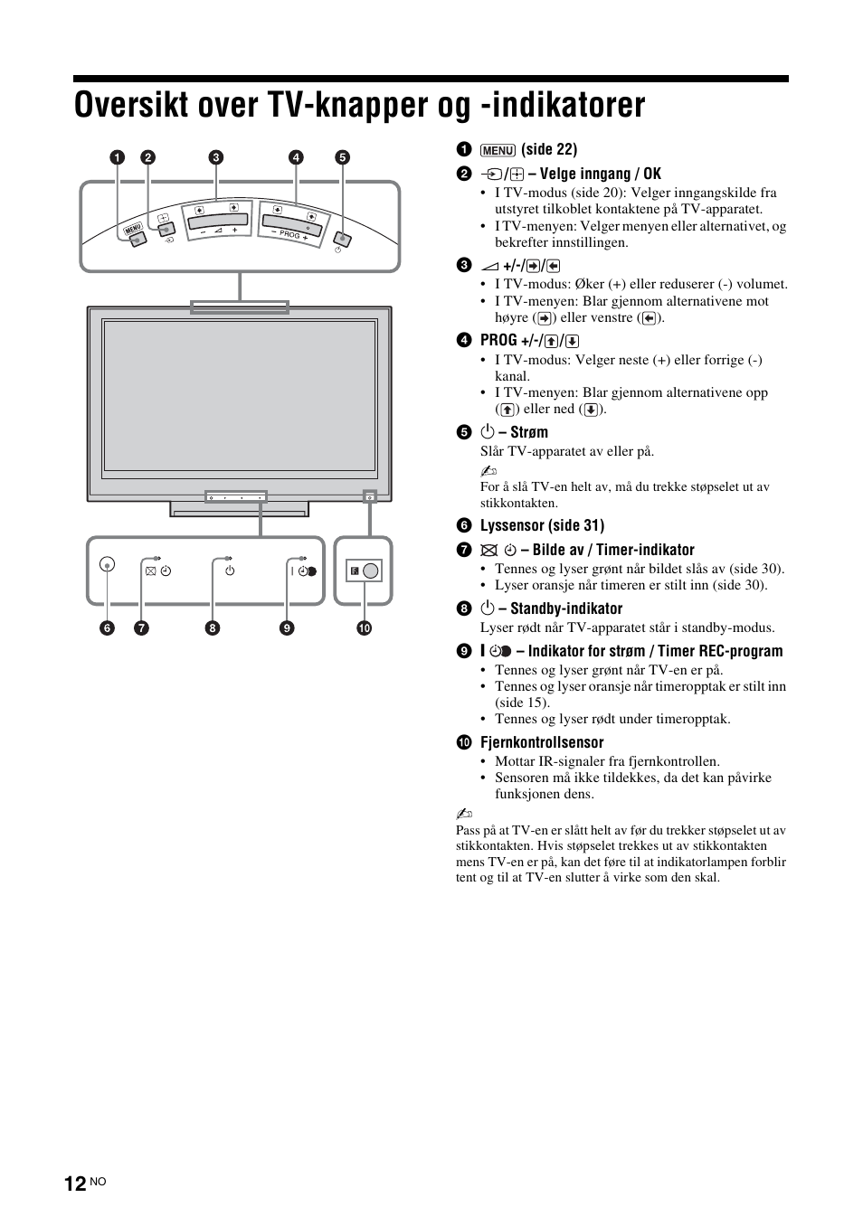 Oversikt over tv-knapper og -indikatorer | Sony KDL-46D3550 User Manual | Page 94 / 300