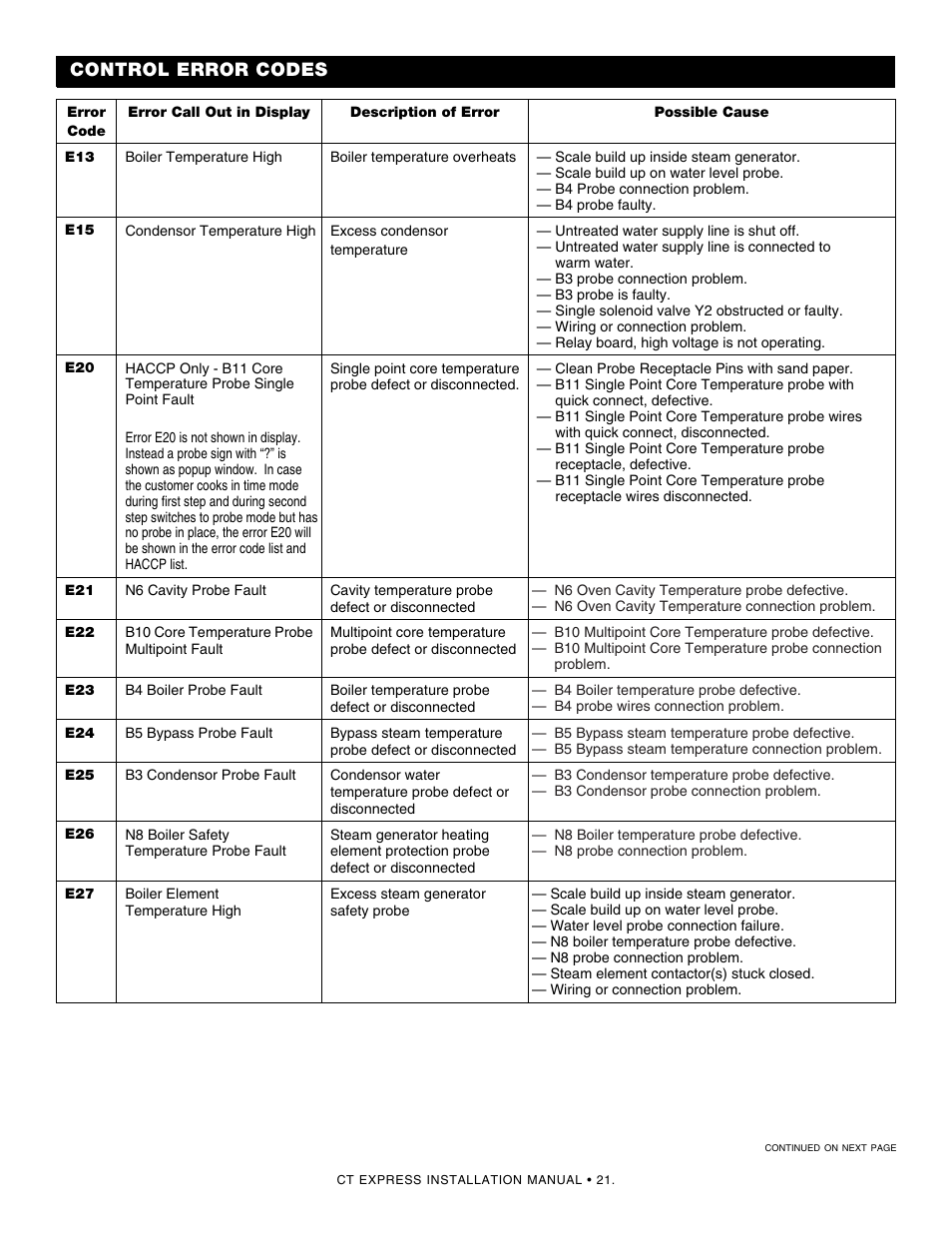 Error codes, Control error codes | Alto-Shaam Combinaton Oven/Steamer CT Express 4.10ESiVH User Manual | Page 23 / 28