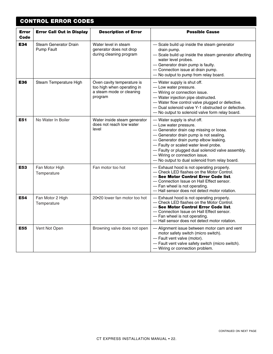 Error codes, Control error codes | Alto-Shaam Combinaton Oven/Steamer CT Express 4.10ESiVH User Manual | Page 24 / 28