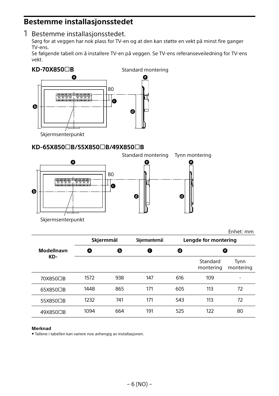 Bestemme installasjonsstedet | Sony KD-65X8505B User Manual | Page 116 / 292