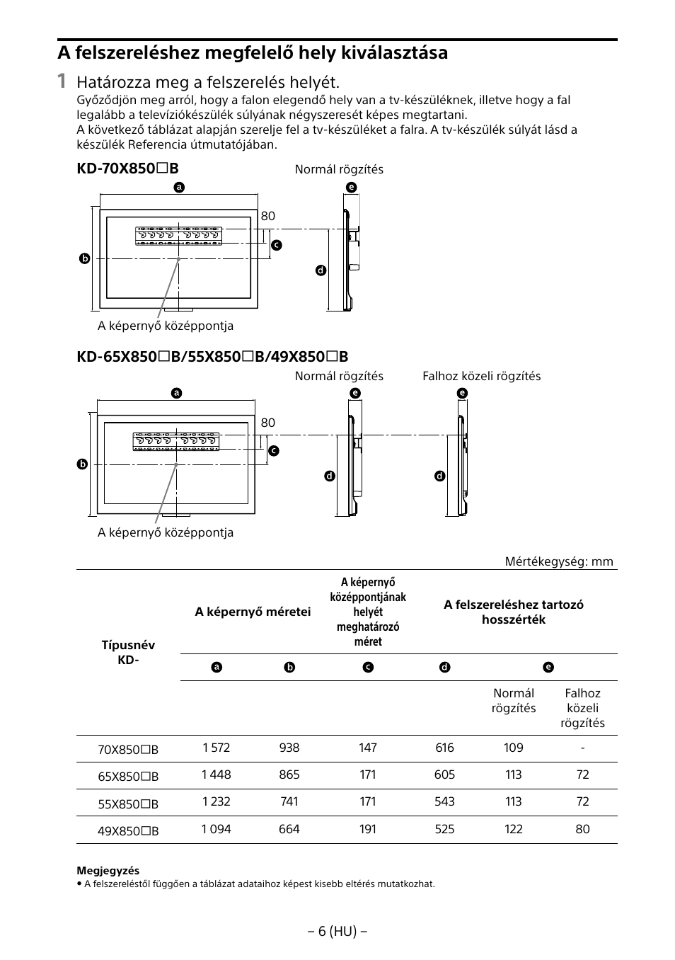 A felszereléshez megfelelő hely kiválasztása, Határozza meg a felszerelés helyét | Sony KD-65X8505B User Manual | Page 146 / 292