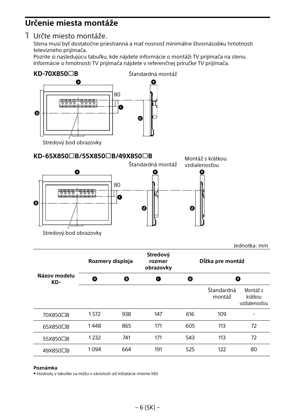 Určenie miesta montáže, Určte miesto montáže | Sony KD-65X8505B User Manual | Page 166 / 292