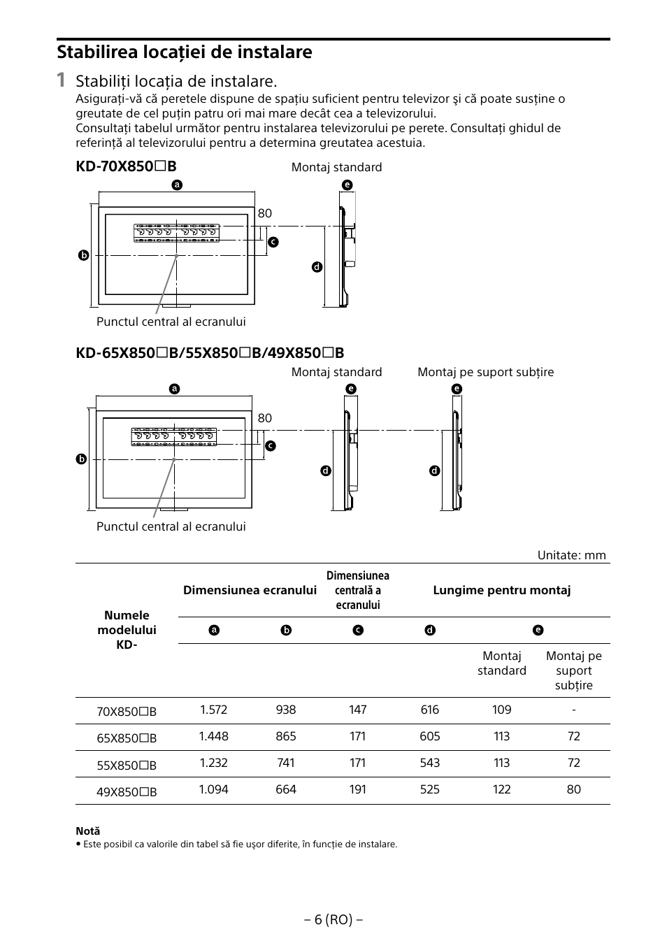 Stabilirea locaţiei de instalare, Stabiliţi locaţia de instalare | Sony KD-65X8505B User Manual | Page 176 / 292