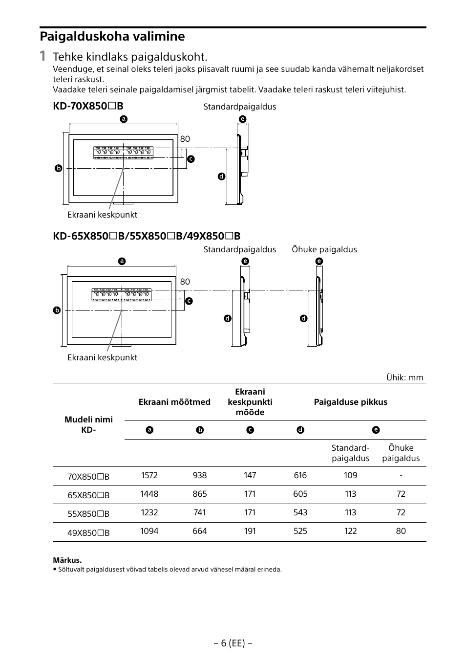 Paigalduskoha valimine, Tehke kindlaks paigalduskoht | Sony KD-65X8505B User Manual | Page 217 / 292