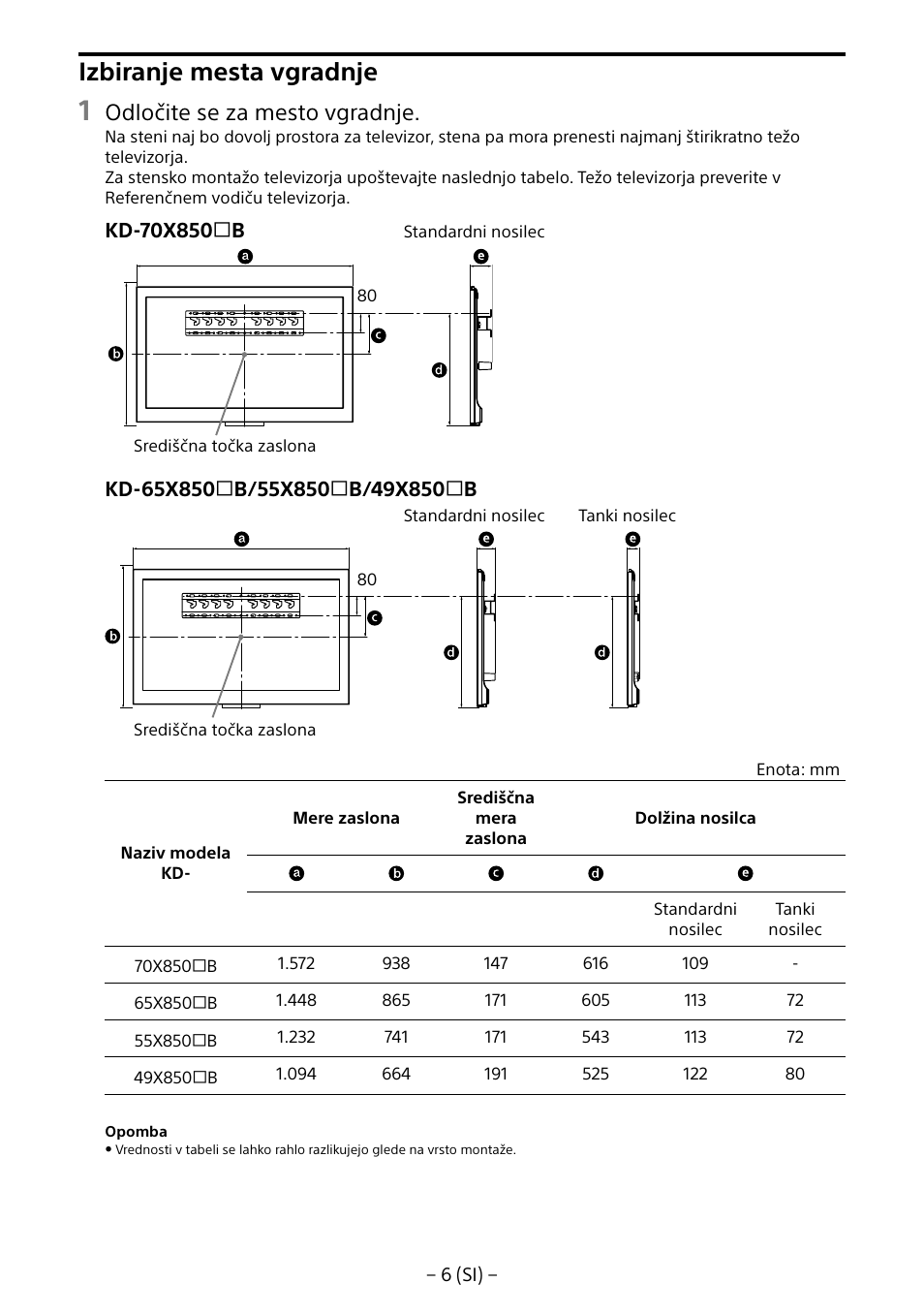 Izbiranje mesta vgradnje, Odločite se za mesto vgradnje | Sony KD-65X8505B User Manual | Page 247 / 292