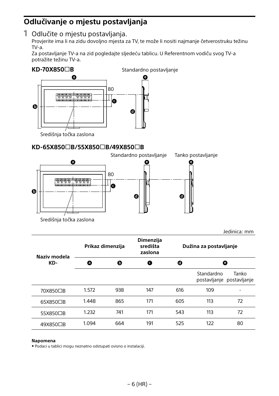 Odlučivanje o mjestu postavljanja, Odlučite o mjestu postavljanja | Sony KD-65X8505B User Manual | Page 257 / 292