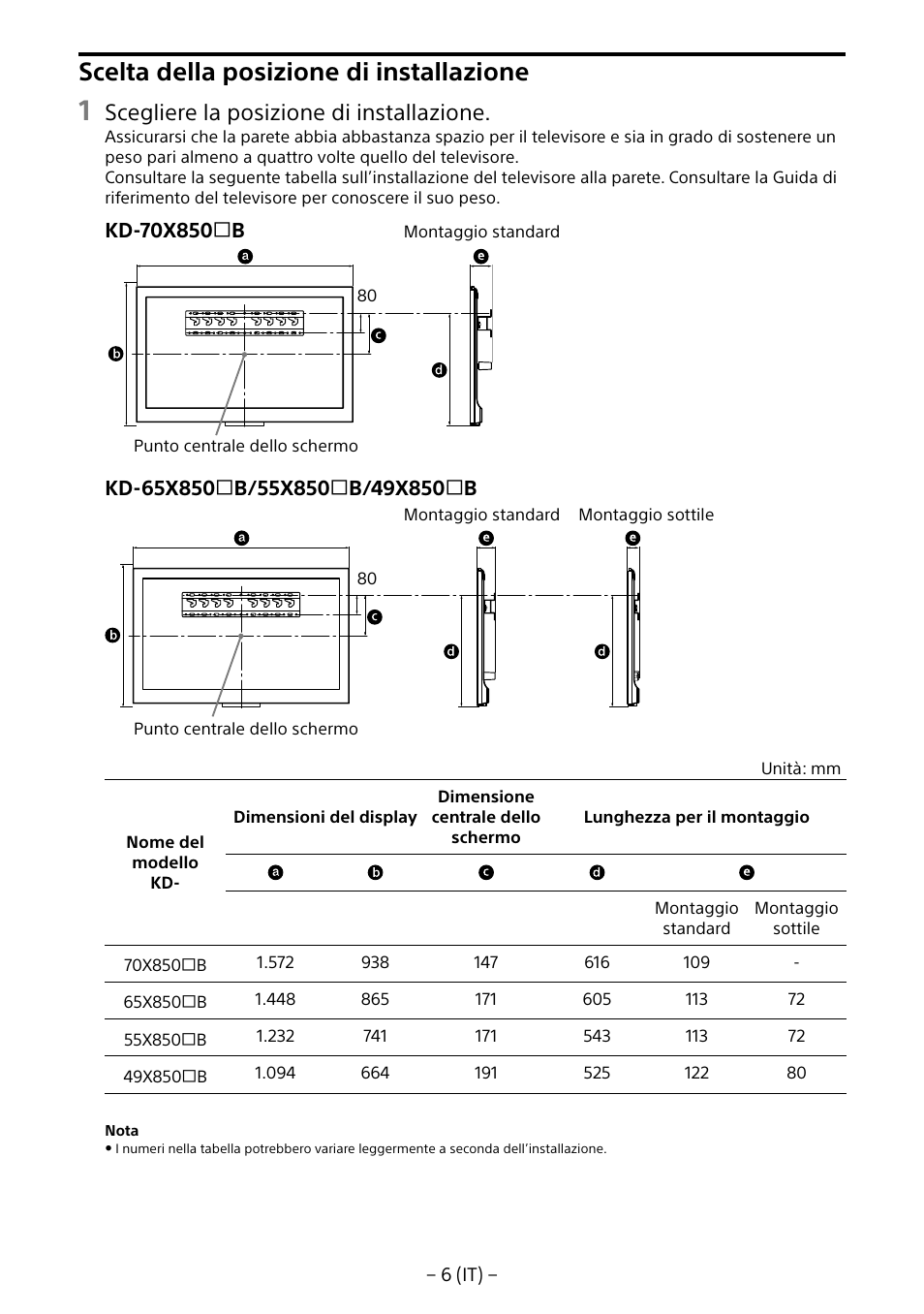 Scelta della posizione di installazione, Scegliere la posizione di installazione | Sony KD-65X8505B User Manual | Page 56 / 292