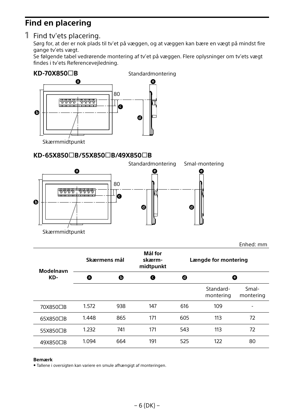 Find en placering, Find tv'ets placering | Sony KD-65X8505B User Manual | Page 96 / 292