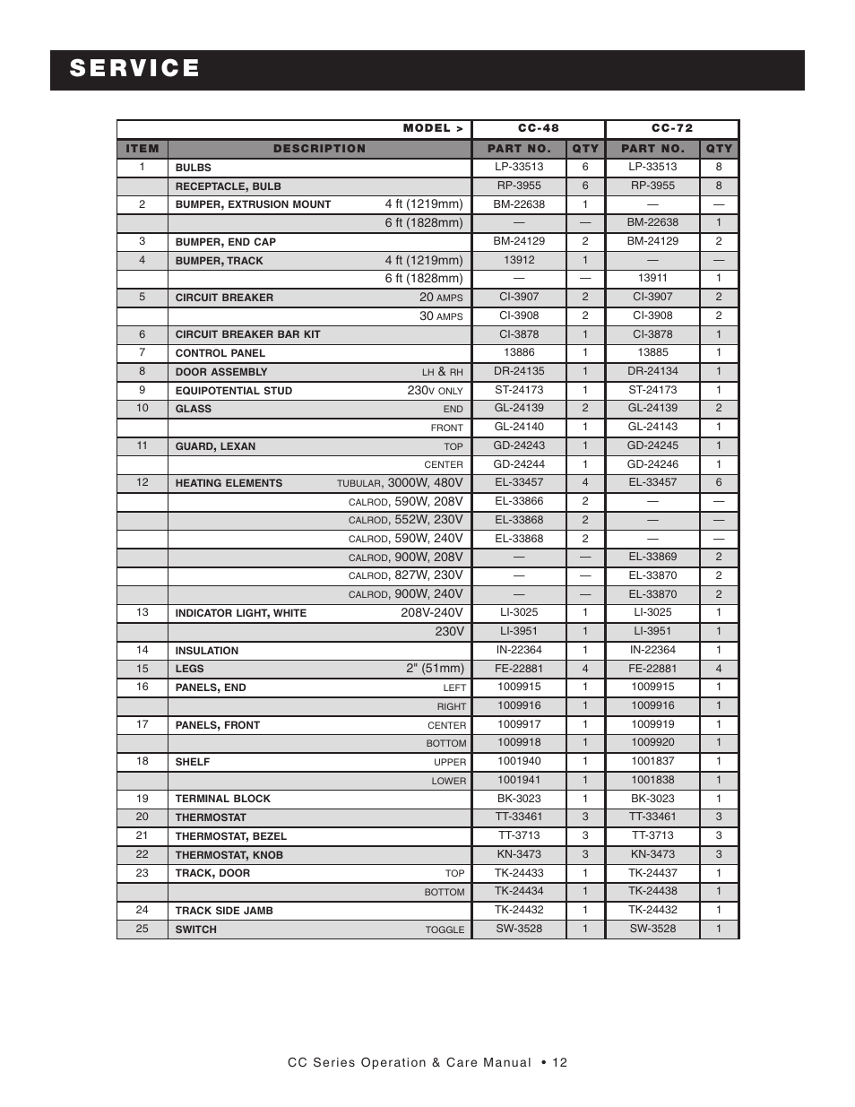 Alto-Shaam CC-48 User Manual | Page 13 / 16