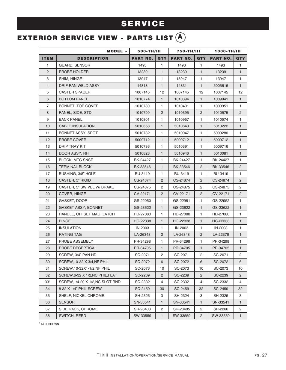 Exterior service view - parts list | Alto-Shaam ECO SMART 1200-TH/III User Manual | Page 29 / 41