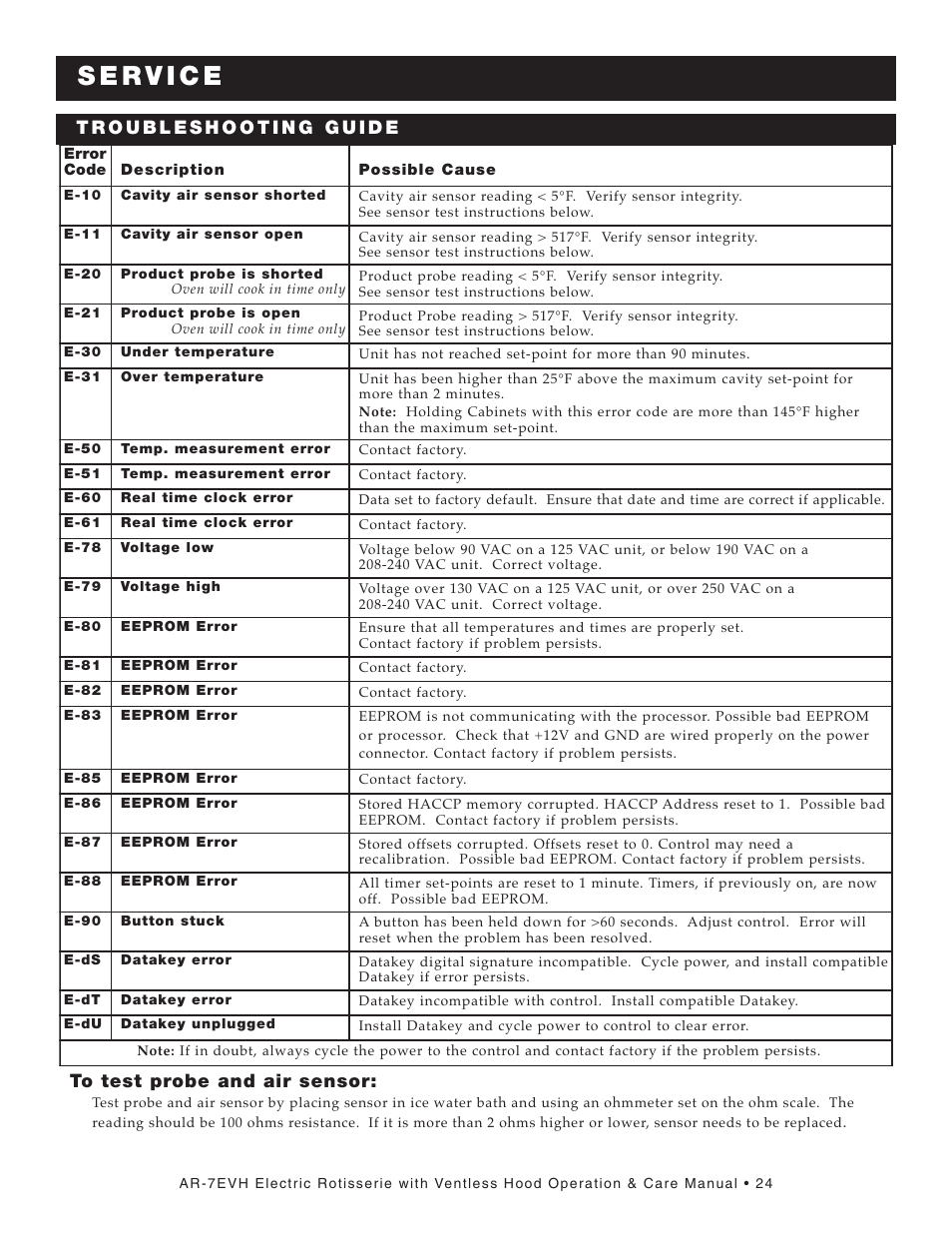 Alto-Shaam AR-7E/VH User Manual | Page 26 / 40