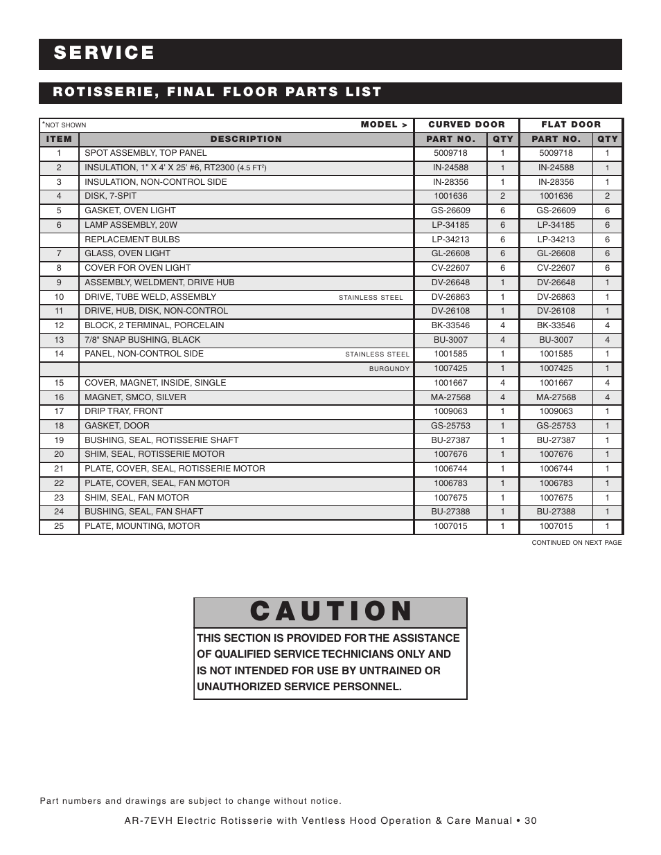 Alto-Shaam AR-7E/VH User Manual | Page 32 / 40