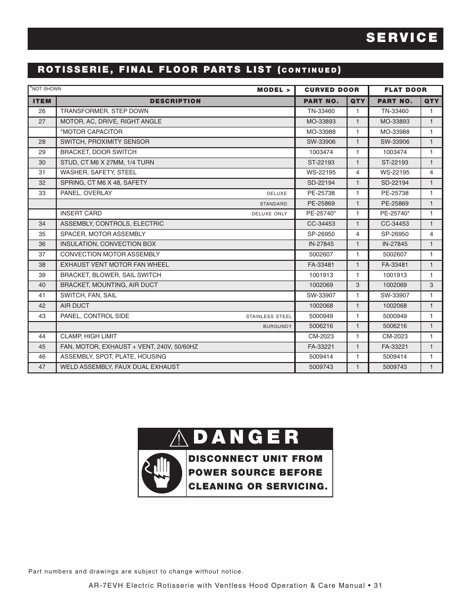 Alto-Shaam AR-7E/VH User Manual | Page 33 / 40