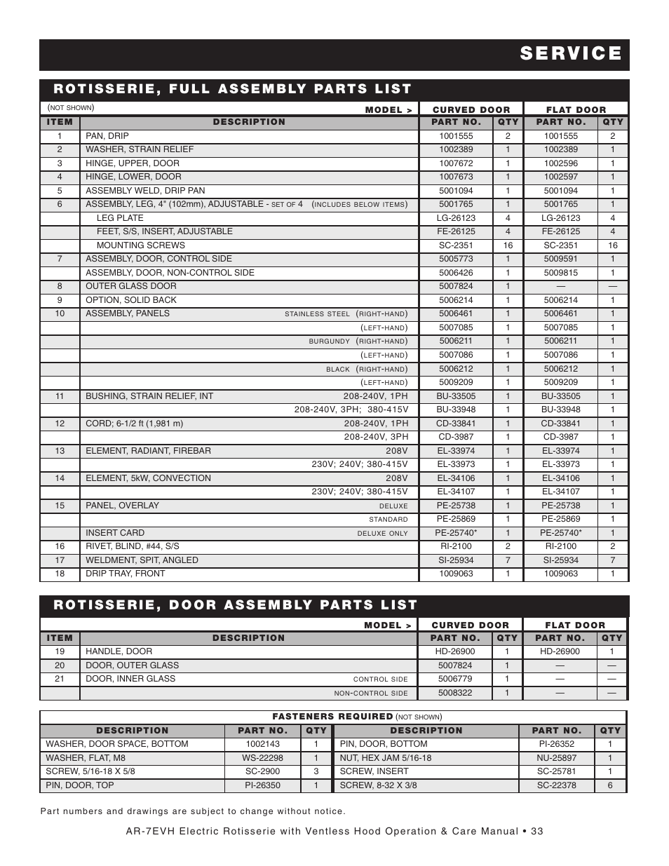 Alto-Shaam AR-7E/VH User Manual | Page 35 / 40