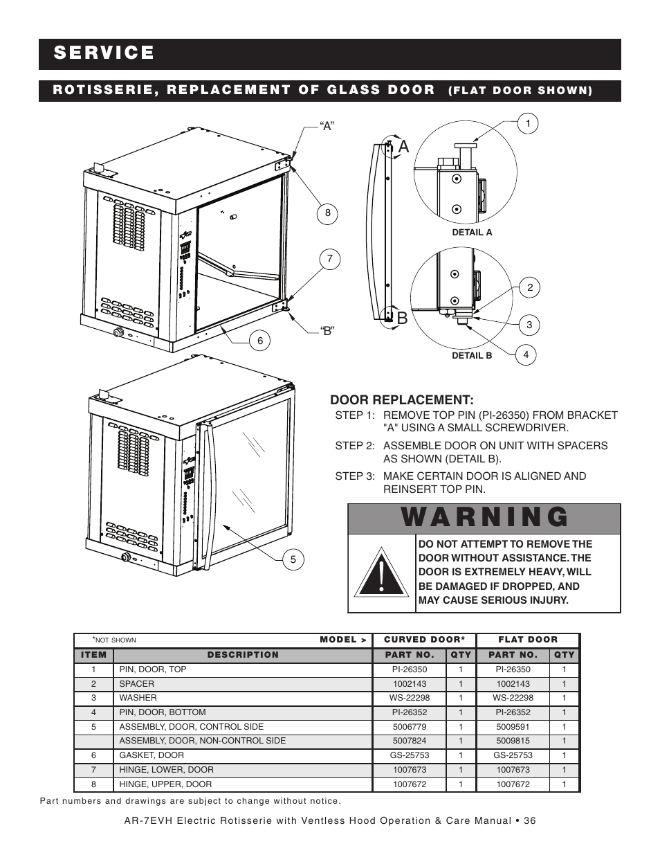 Door replacement | Alto-Shaam AR-7E/VH User Manual | Page 38 / 40